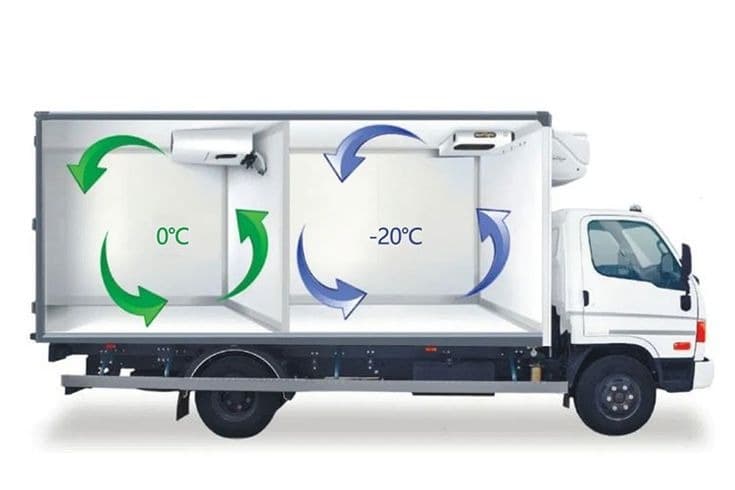 Blog image for Is It Time to Upgrade Your Fleet with a Partitioned Refrigerated Truck? - Dubai Chiller Transport article about reefer truck